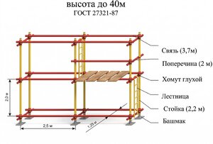 Леса хомутовые ЛСПХ-40 купить цена